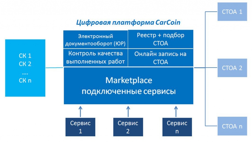Схема Carcoin.jpg