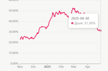 Как автосалон КИТ увеличил маржу на 56%