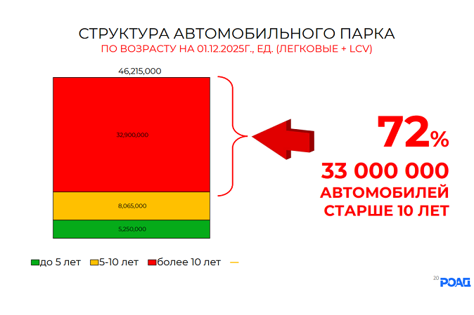 Итоги года с РОАД: продажи, прогнозы, инициативы