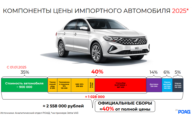 Итоги года с РОАД: продажи, прогнозы, инициативы