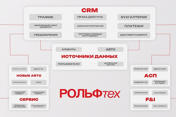 Дилерам показали «Флору»
