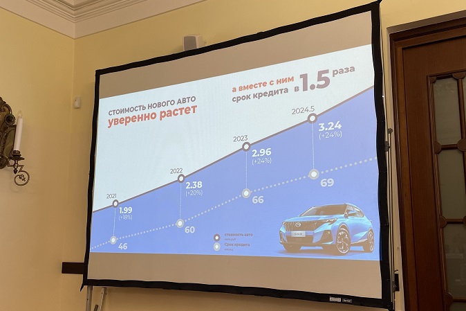 «Автофинансовый рынок 2024»: тенденции кредитования и страхования